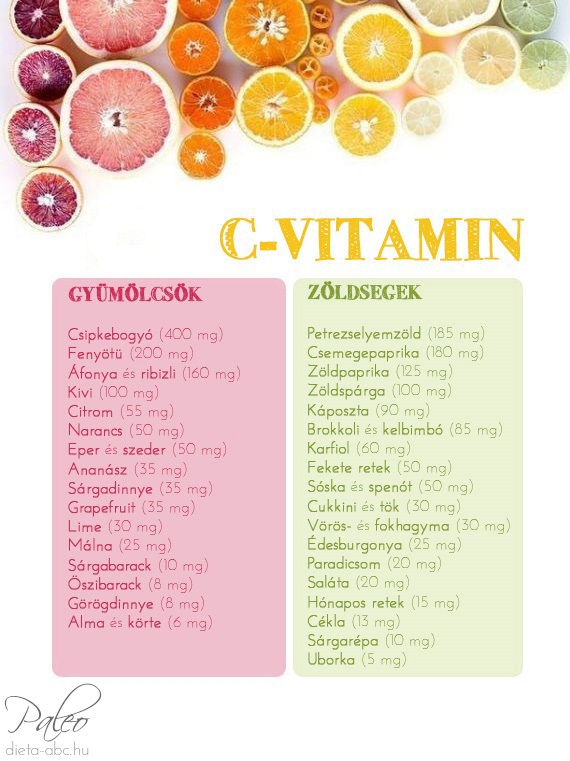 C-vitamin tartalom táblázat